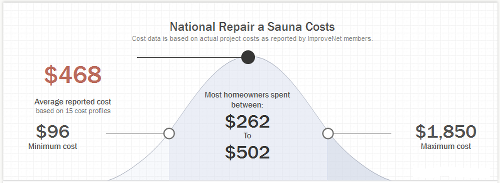 national-sauna-repair-costs